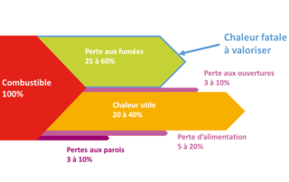 Wewrite Blog De Communique De Presse Immobilier M 1505